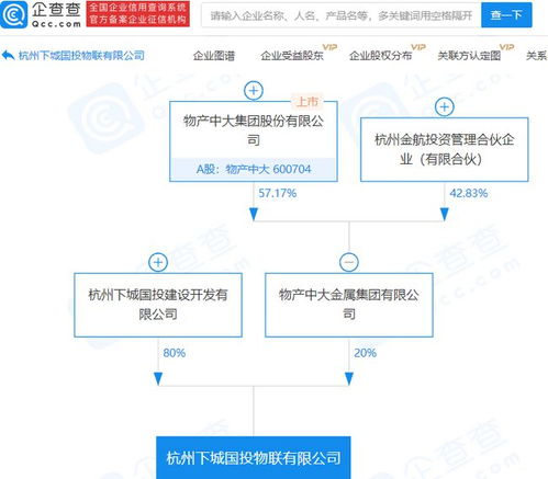 物產中大關聯企業布局物聯網，新公司成立拓展科技研發版圖